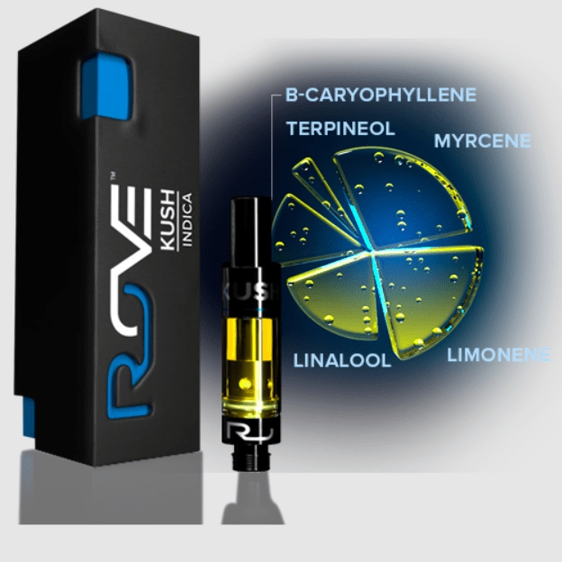Buy Kush Rove Carts