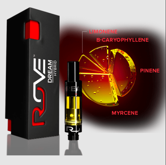 Buy Dream Rove Carts